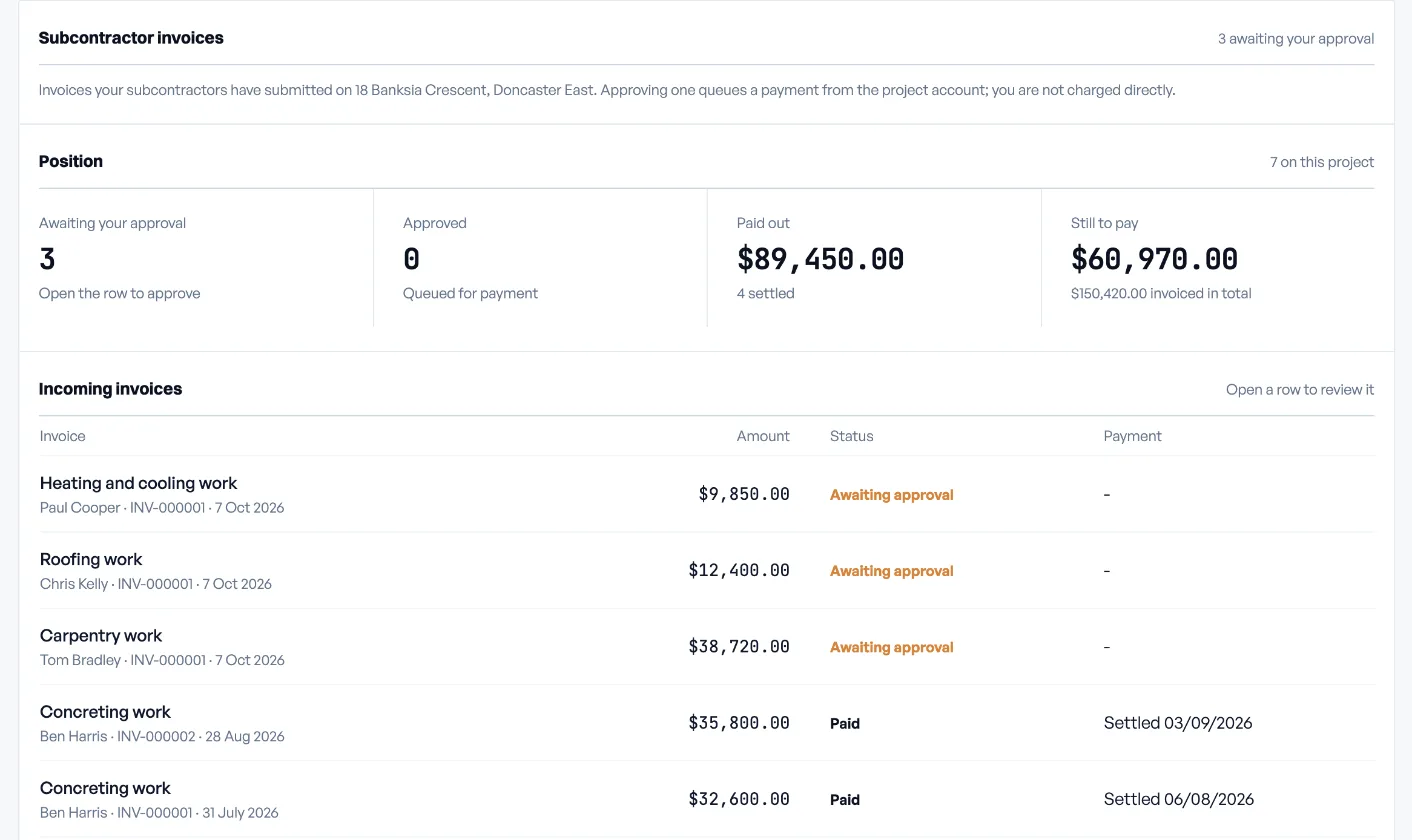 BuildFair subcontractor invoices screen listing invoices awaiting approval and paid invoices with settlement dates, plus totals paid out and still to pay